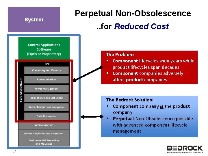 System Perpetual Non-Obsolescence. . for Reduced Cost The Problem: § Component lifecycles span years