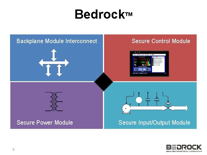 Bedrock. TM Backplane Module Interconnect Secure Power Module 9 Secure Control Module Secure Input/Output