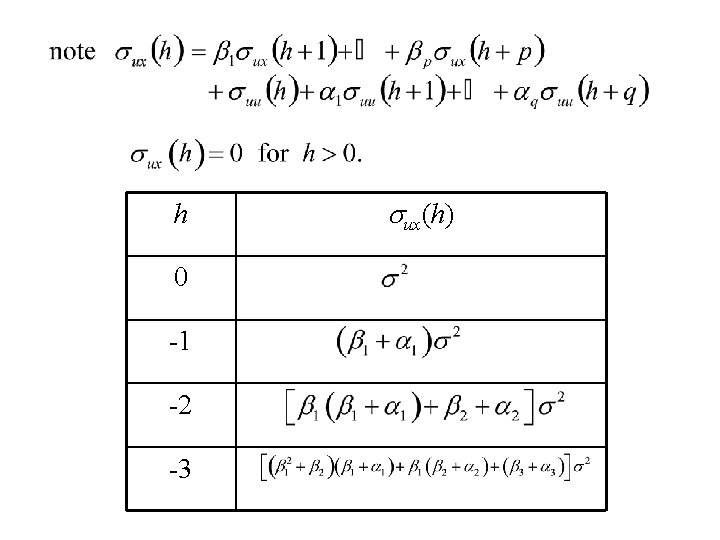 h 0 -1 -2 -3 sux(h) 