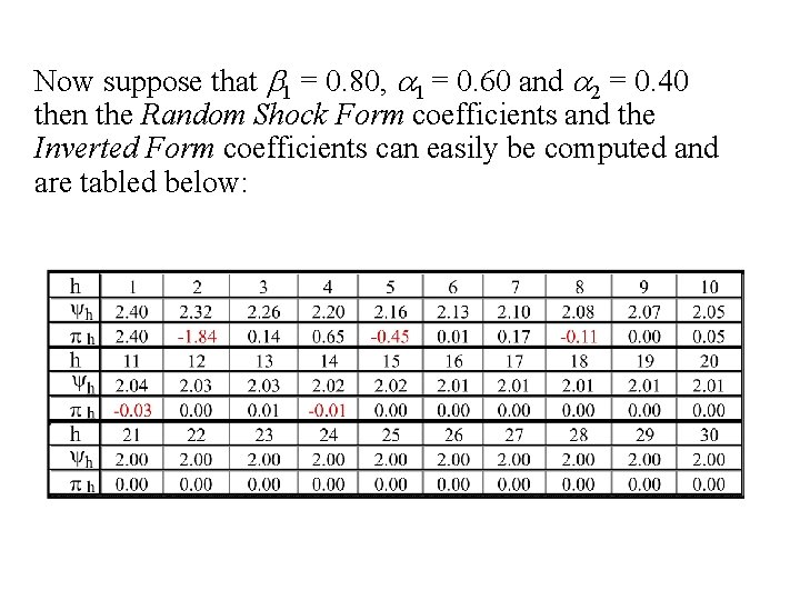 Now suppose that b 1 = 0. 80, a 1 = 0. 60 and