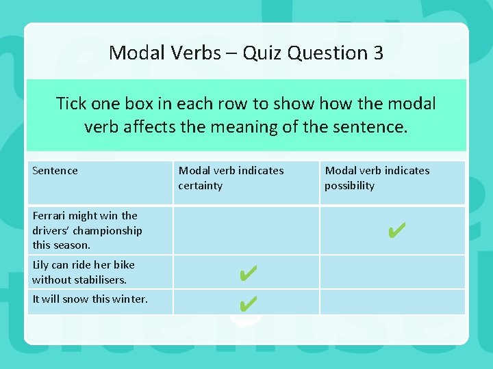 Modal Verbs – Quiz Question 3 Tick one box in each row to show