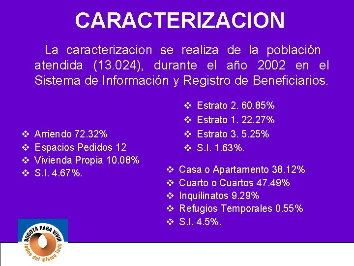 CARACTERIZACION La caracterizacion se realiza de la población atendida (13. 024), durante el año