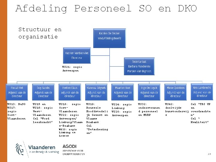 Afdeling Personeel SO en DKO Structuur en organisatie WS 21: regio Antwerpen WS 13: