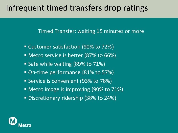 Infrequent timed transfers drop ratings Timed Transfer: waiting 15 minutes or more § Customer