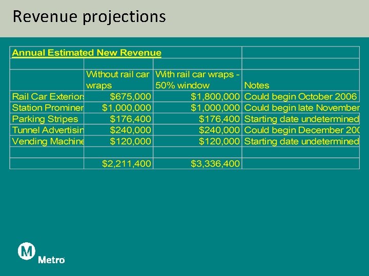 Revenue projections 