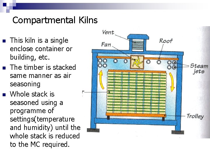 Compartmental Kilns n n n This kiln is a single enclose container or building,