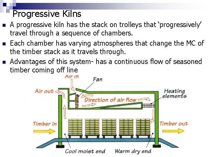Progressive Kilns n n n A progressive kiln has the stack on trolleys that