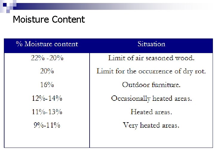 Moisture Content 