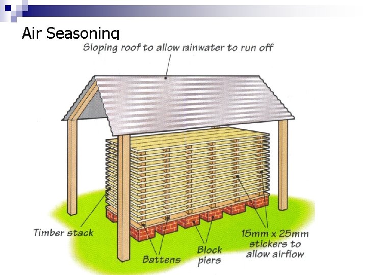 Air Seasoning 