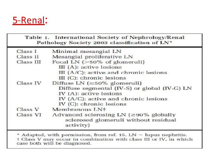 5 -Renal: 