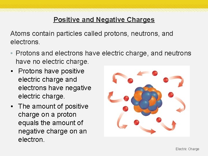 Positive and Negative Charges Atoms contain particles called protons, neutrons, and electrons. • Protons Positive and Negative Charges Atoms contain particles called protons, neutrons, and electrons. • Protons