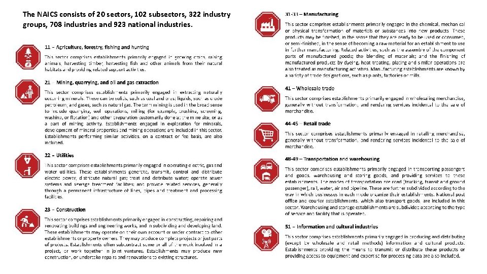 The NAICS consists of 20 sectors, 102 subsectors, 322 industry groups, 708 industries and