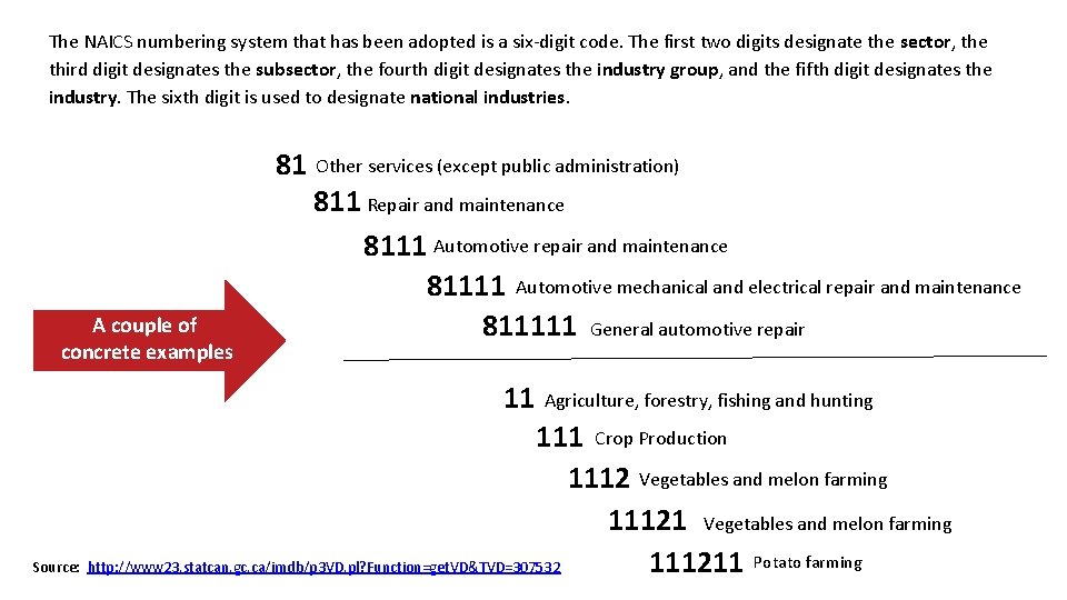 The NAICS numbering system that has been adopted is a six-digit code. The first
