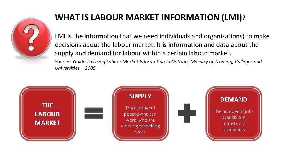 WHAT IS LABOUR MARKET INFORMATION (LMI)? LMI is the information that we need individuals