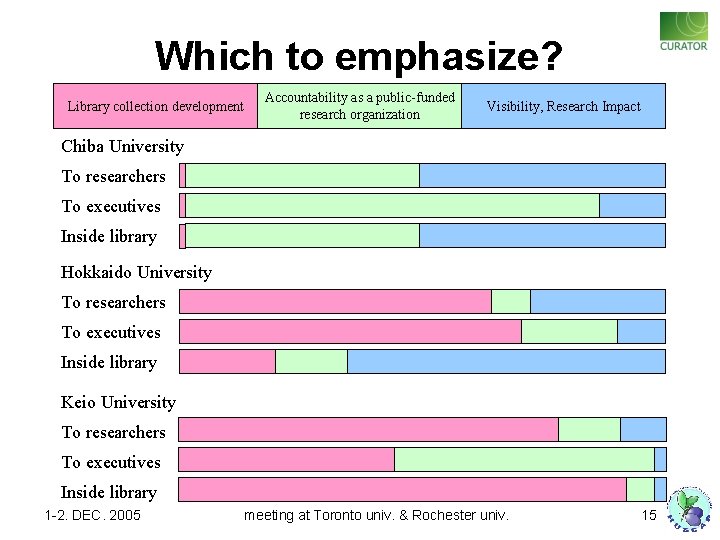 Which to emphasize? Library collection development Accountability as a public-funded research organization Visibility, Research