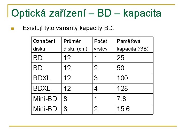 Optická zařízení – BD – kapacita n Existují tyto varianty kapacity BD: Označení disku