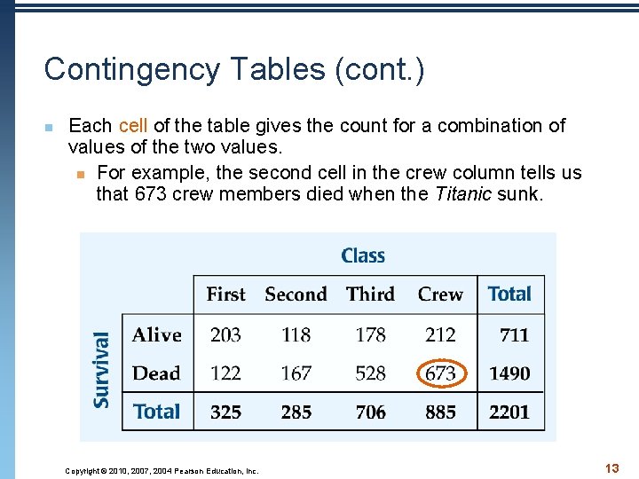 Contingency Tables (cont. ) n Each cell of the table gives the count for