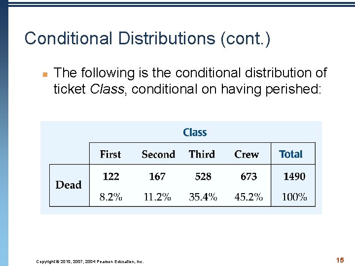 Conditional Distributions (cont. ) n The following is the conditional distribution of ticket Class,