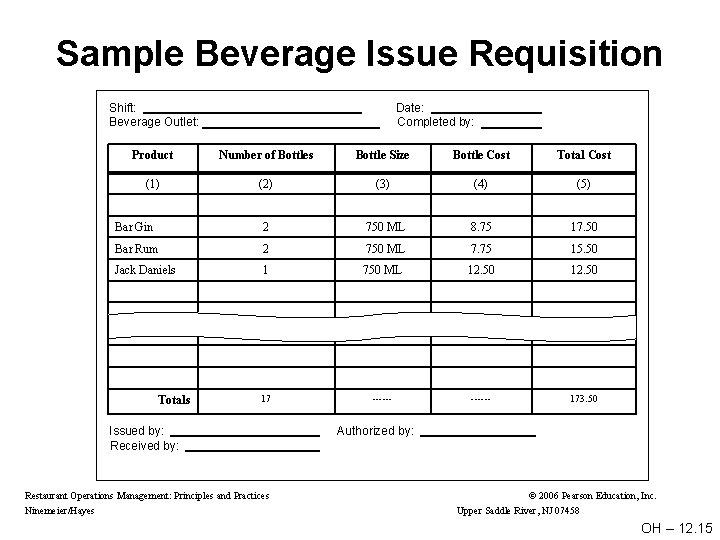 Sample Beverage Issue Requisition Shift: Beverage Outlet: Date: Completed by: Product Number of Bottles