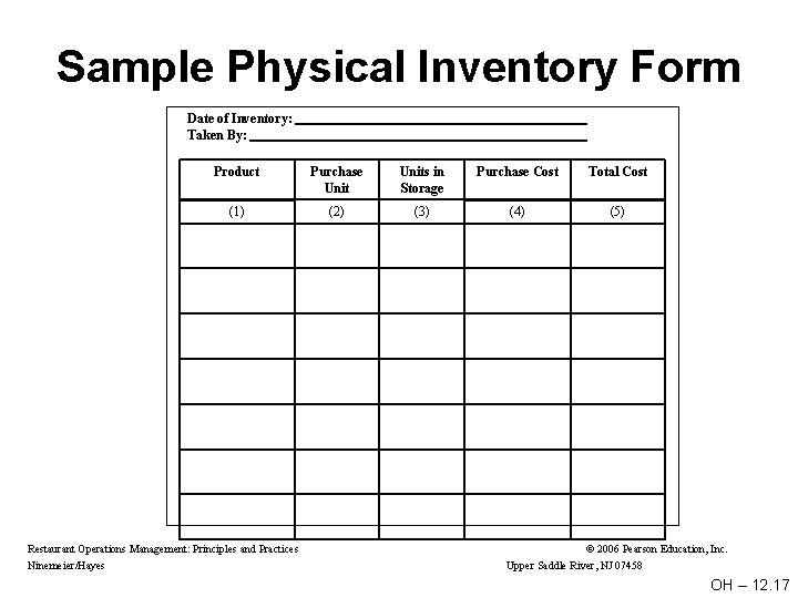 Sample Physical Inventory Form Date of Inventory: Taken By: Product Purchase Units in Storage