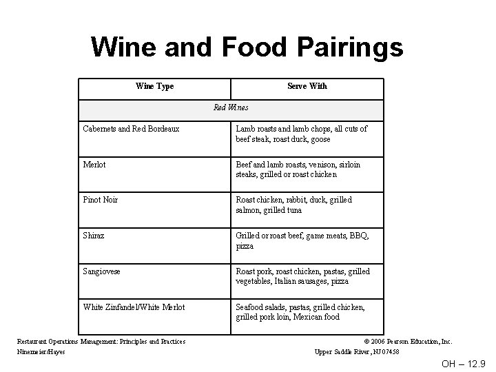 Wine and Food Pairings Wine Type Serve With Red Wines Cabernets and Red Bordeaux