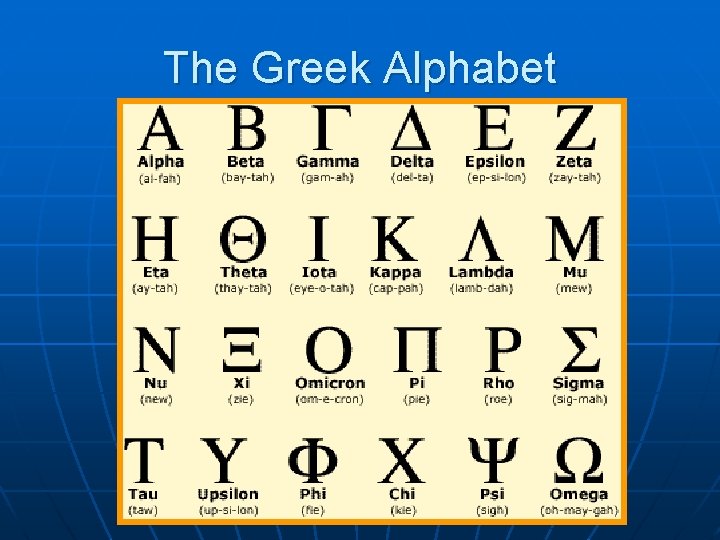 The Greek Alphabet 