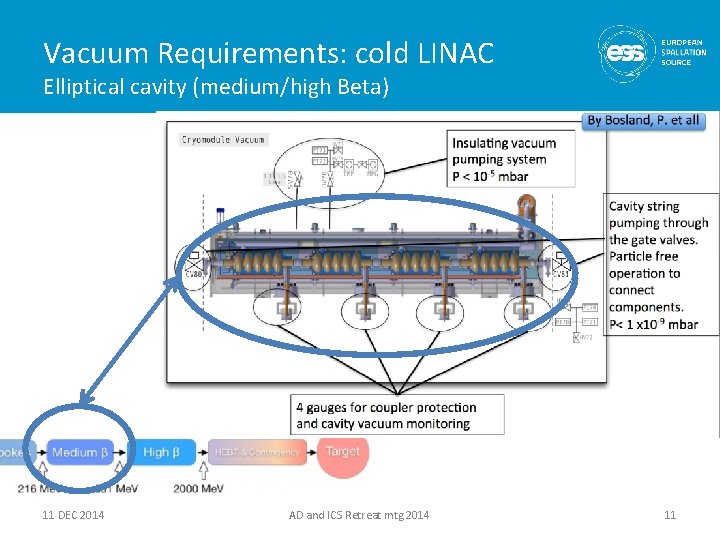 Vacuum Requirements: cold LINAC Elliptical cavity (medium/high Beta) 11 DEC 2014 AD and ICS