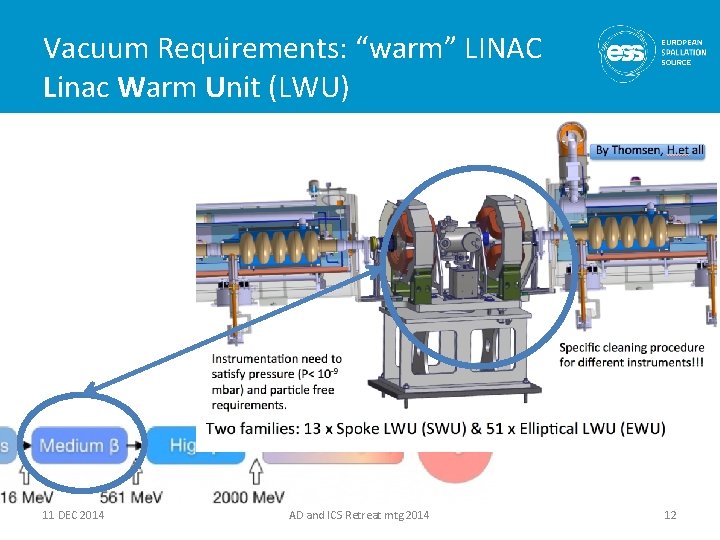 Vacuum Requirements: “warm” LINAC Linac Warm Unit (LWU) 11 DEC 2014 AD and ICS