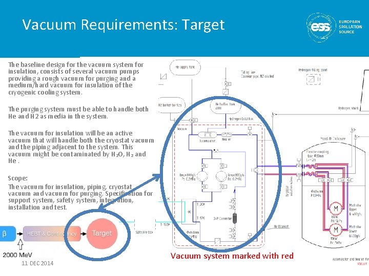 Vacuum Requirements: Target The baseline design for the vacuum system for insulation, consists of