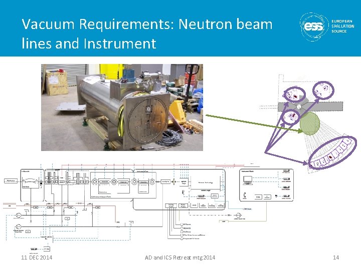 Vacuum Requirements: Neutron beam lines and Instrument 11 DEC 2014 AD and ICS Retreat