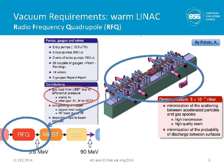 Vacuum Requirements: warm LINAC Radio Frequency Quadrupole (RFQ) 11 DEC 2014 AD and ICS