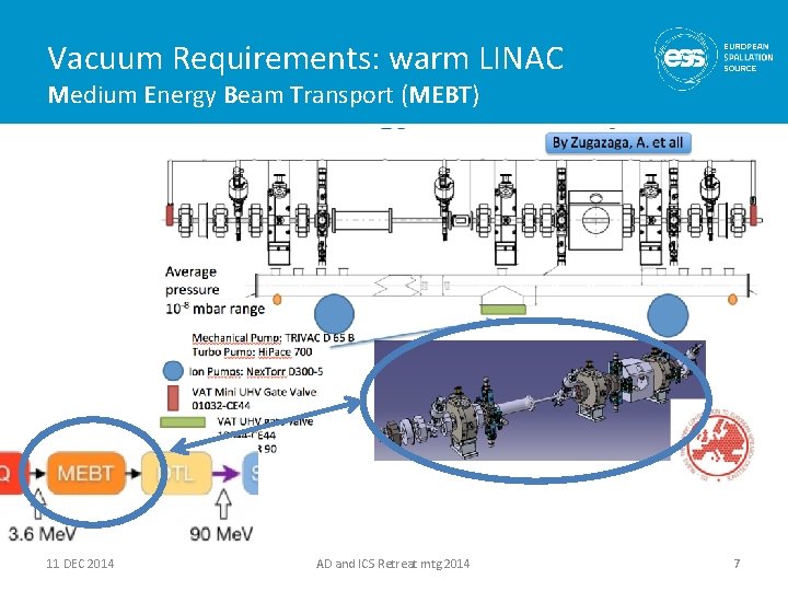 Vacuum Requirements: warm LINAC Medium Energy Beam Transport (MEBT) 11 DEC 2014 AD and