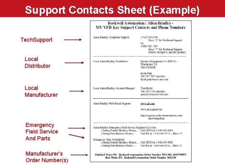 Support Contacts Sheet (Example) Tech. Support Local Distributor Local Manufacturer Emergency Field Service And