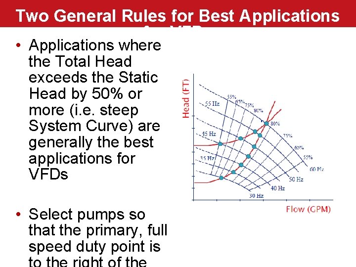 Two General Rules for Best Applications for VFDs • Applications where the Total Head