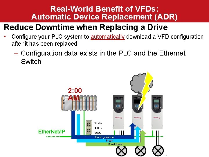 Real-World Benefit of VFDs: Automatic Device Replacement (ADR) Reduce Downtime when Replacing a Drive