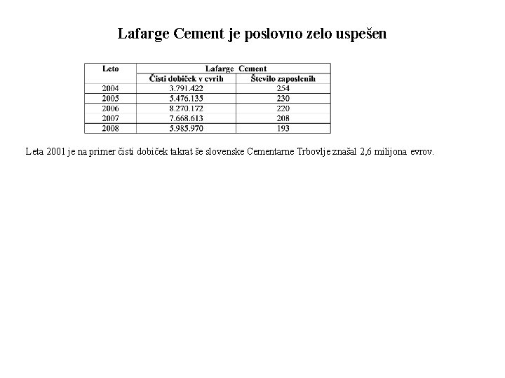 Lafarge Cement je poslovno zelo uspešen Leta 2001 je na primer čisti dobiček takrat