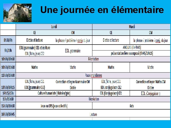 Une journée en élémentaire 