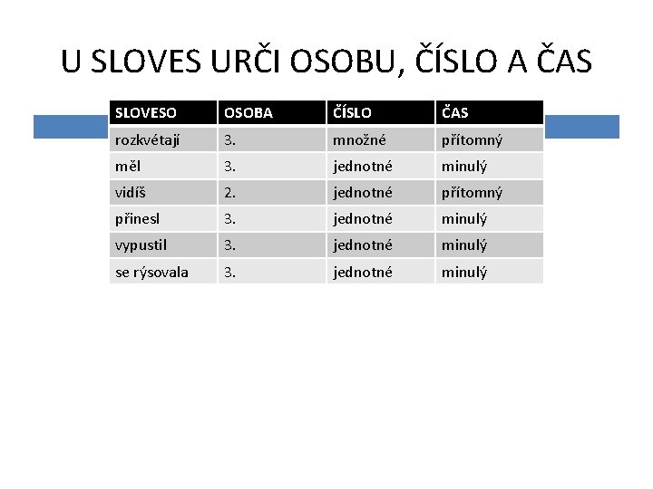 U SLOVES URČI OSOBU, ČÍSLO A ČAS SLOVESO OSOBA ČÍSLO ČAS rozkvétají 3. množné