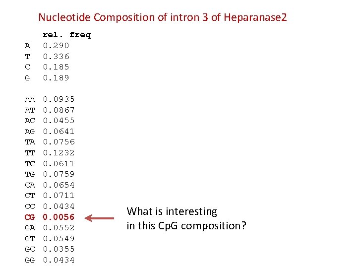Nucleotide Composition of intron 3 of Heparanase 2 A T C G rel. freq