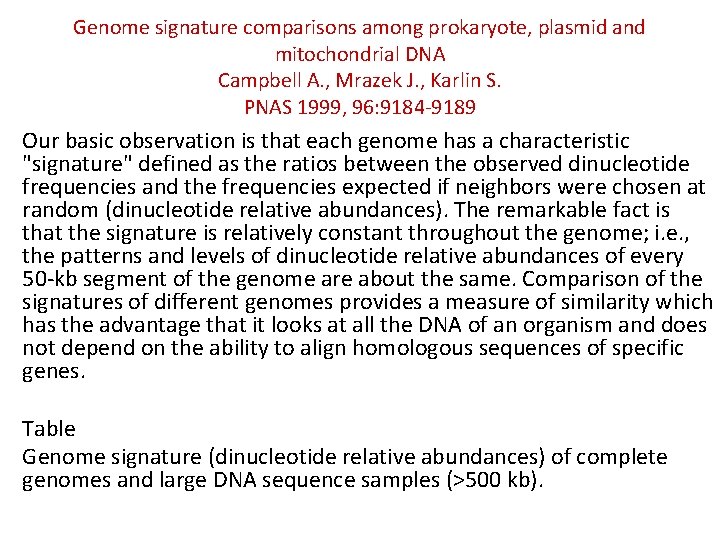 Genome signature comparisons among prokaryote, plasmid and mitochondrial DNA Campbell A. , Mrazek J.
