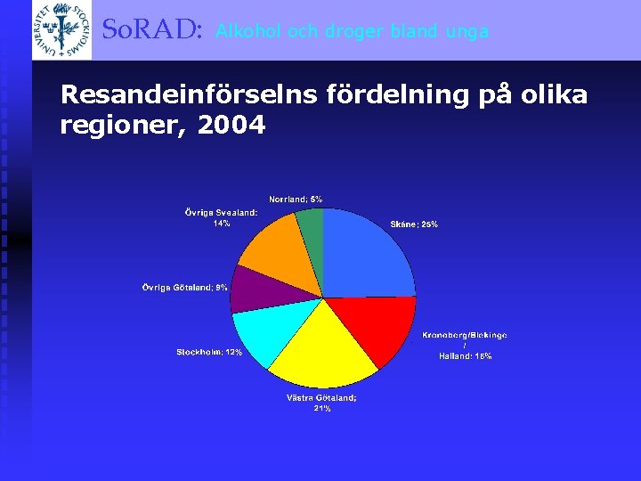 och droger bland unga So. RAD: Alkohol A BRIEF OVERVIEW Resandeinförselns fördelning på olika