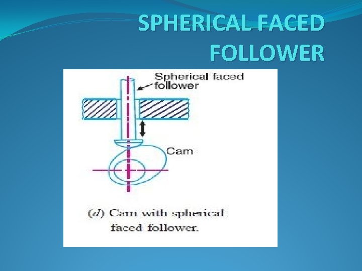 SPHERICAL FACED FOLLOWER 