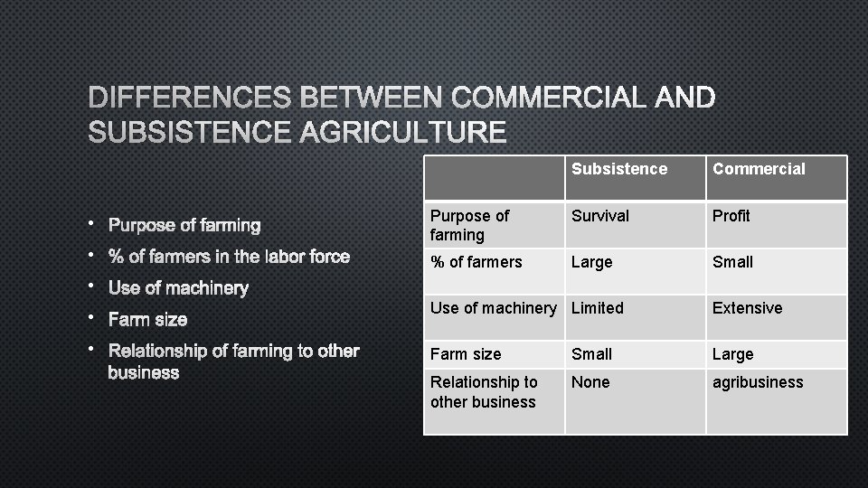 DIFFERENCES BETWEEN COMMERCIAL AND SUBSISTENCE AGRICULTURE Subsistence Commercial • PURPOSE OF FARMING Purpose of