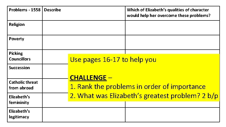 Problems - 1558 Describe Which of Elizabeth’s qualities of character would help her overcome