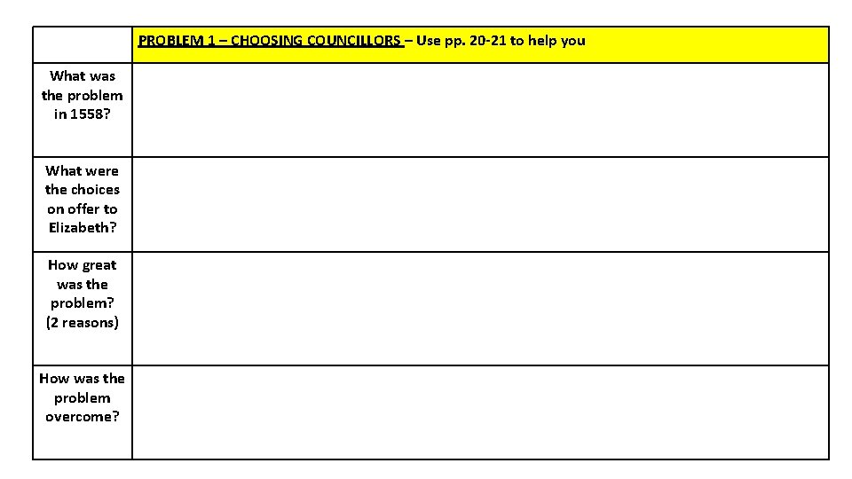 PROBLEM 1 – CHOOSING COUNCILLORS – Use pp. 20 -21 to help you What