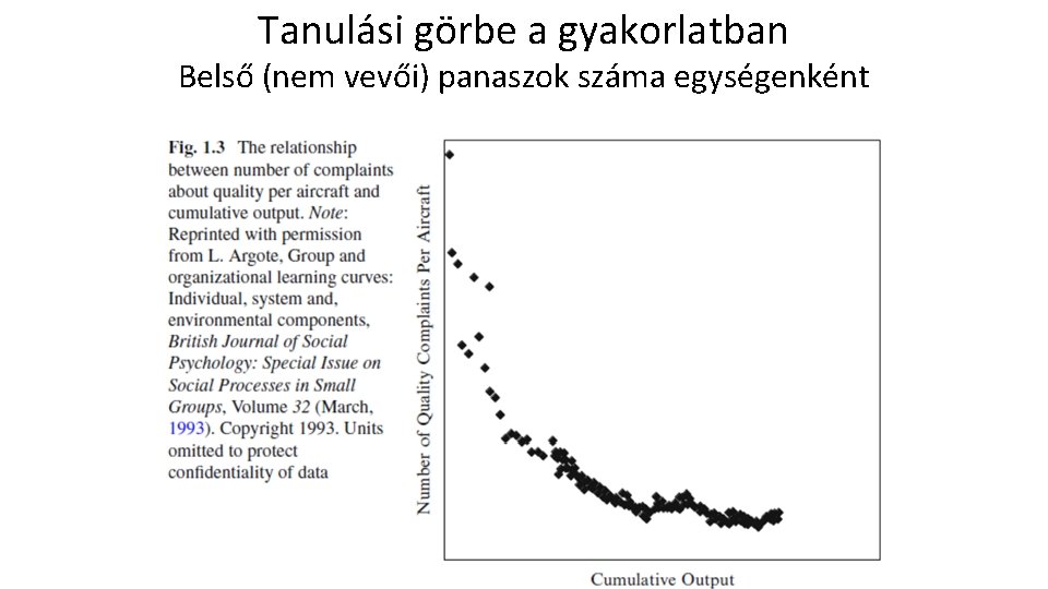 Tanulási görbe a gyakorlatban Belső (nem vevői) panaszok száma egységenként 