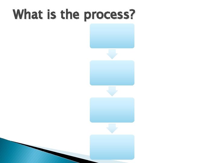 What is the process? 