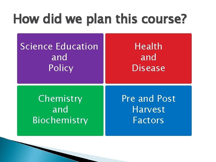How did we plan this course? Science Education and Policy Health and Disease Chemistry
