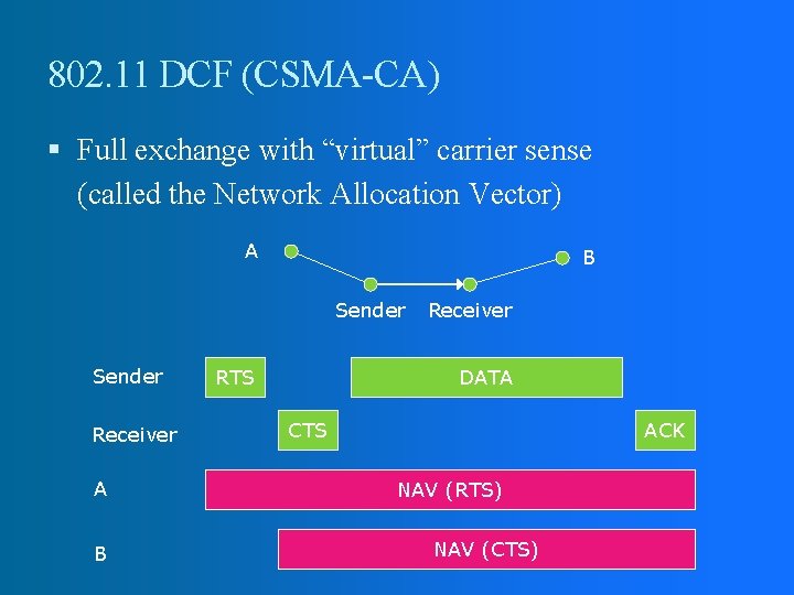 802. 11 DCF (CSMA-CA) Full exchange with “virtual” carrier sense (called the Network Allocation 802. 11 DCF (CSMA-CA) Full exchange with “virtual” carrier sense (called the Network Allocation
