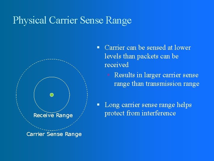 Physical Carrier Sense Range Carrier can be sensed at lower levels than packets can Physical Carrier Sense Range Carrier can be sensed at lower levels than packets can